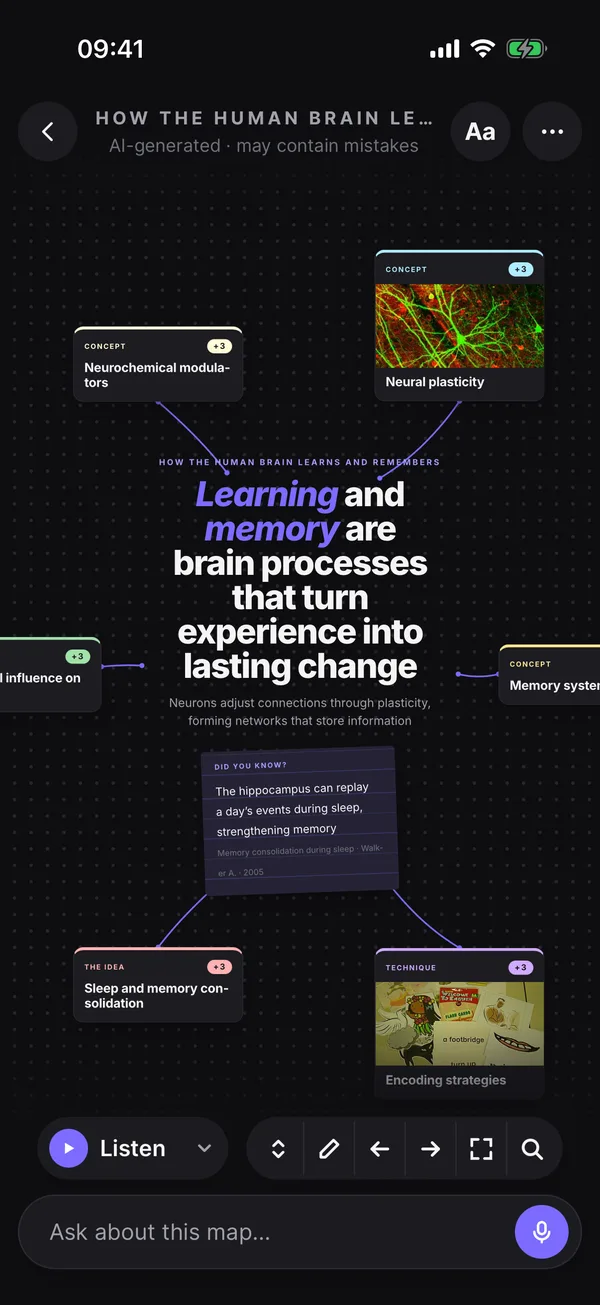 A mind map in the Editorial look, laid out like a magazine page
