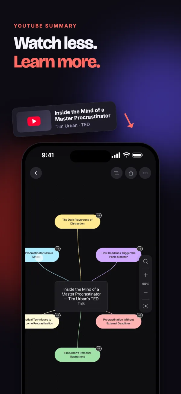 A mind map of a YouTube video